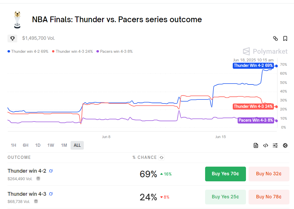 步行者生死战VIP票5万一张!逆袭概率仅剩5.1% 卡莱尔需再出奇兵