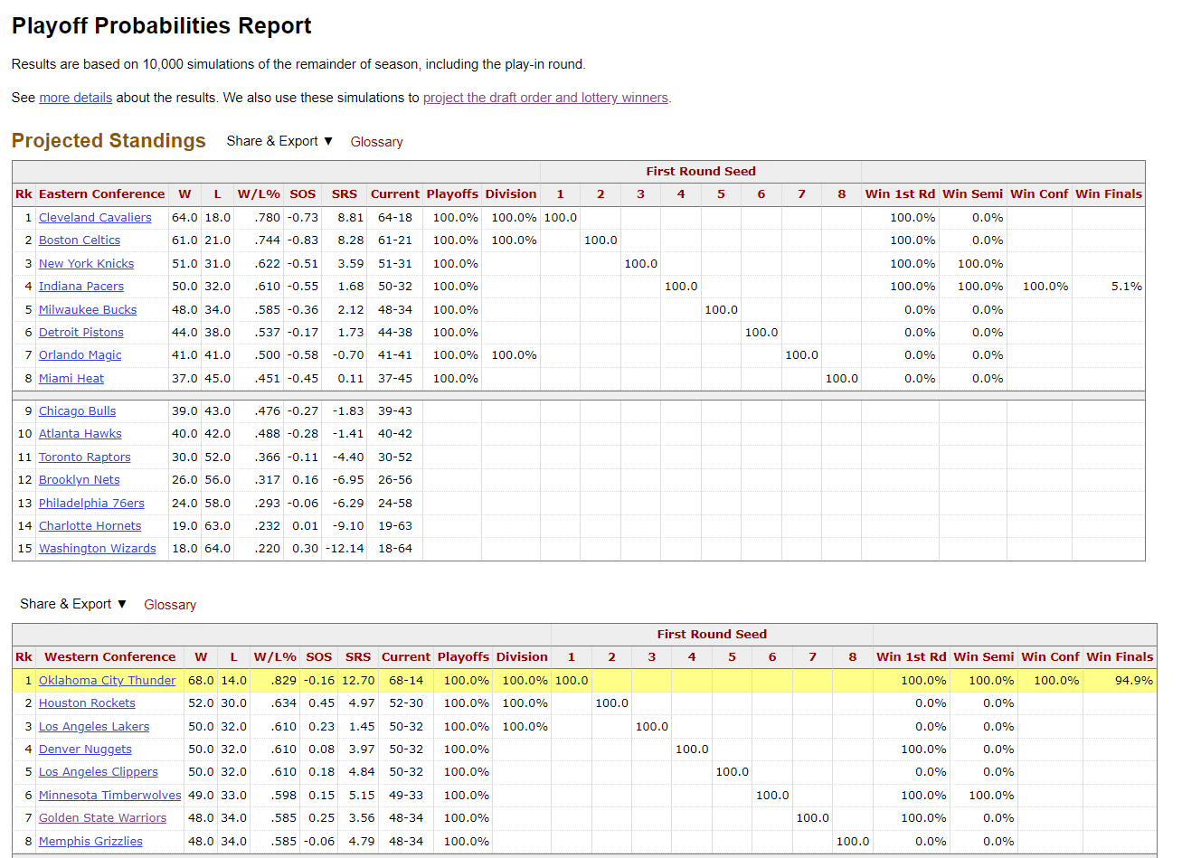 步行者生死战VIP票5万一张!逆袭概率仅剩5.1% 卡莱尔需再出奇兵