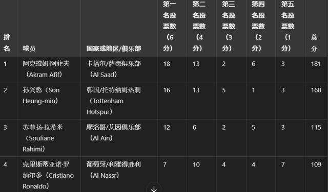 开云体育下载网址-体坛代表赴多哈颁奖 阿菲夫捧起2024亚洲金球奖