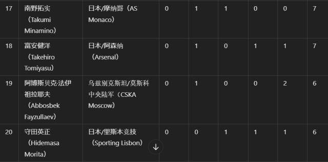 开云体育下载网址-体坛代表赴多哈颁奖 阿菲夫捧起2024亚洲金球奖