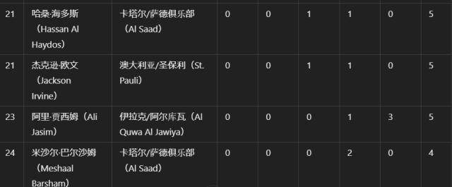 开云体育下载网址-体坛代表赴多哈颁奖 阿菲夫捧起2024亚洲金球奖