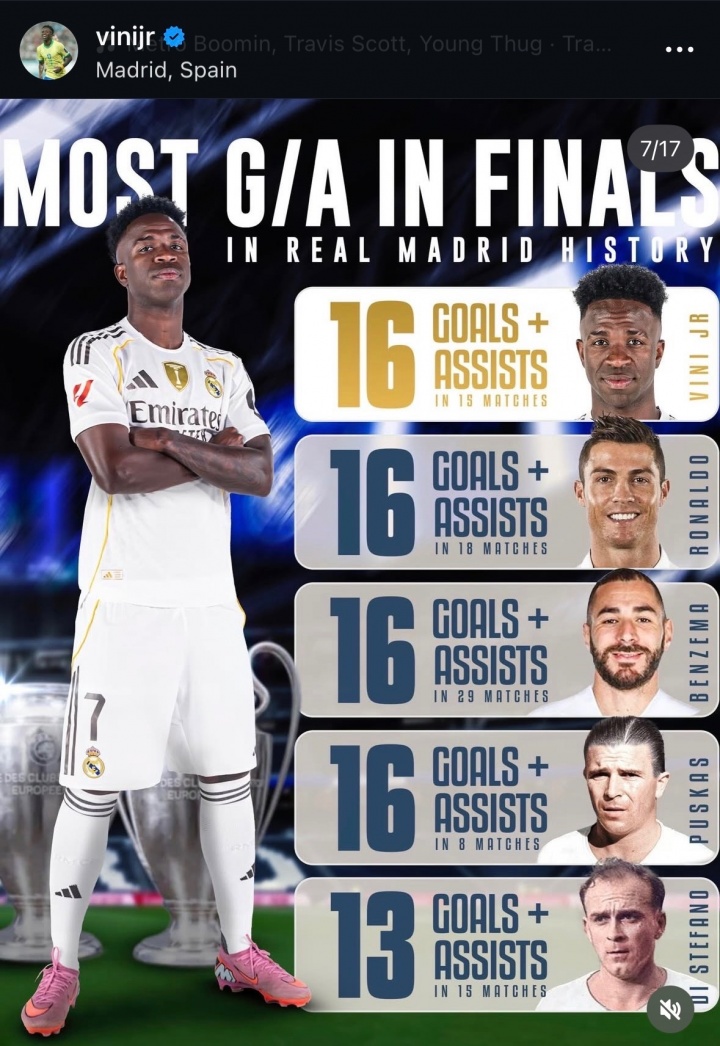 开云体育下载APP-什么水平？维尼修斯晒个人数据：皇马队史决赛进球+助攻并列最多