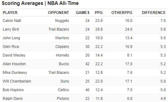 开云体育下载官网-交易截止日将近 绿军开拓者步行者谁该动大手术？