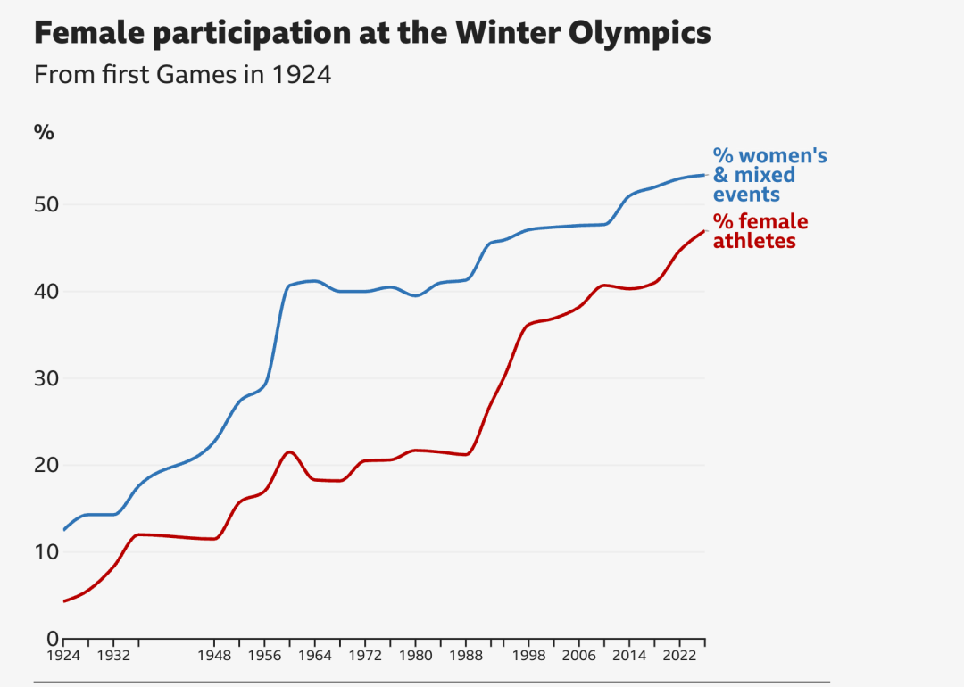 开云体育下载官网-2026冬奥会那些你必须知道的事！