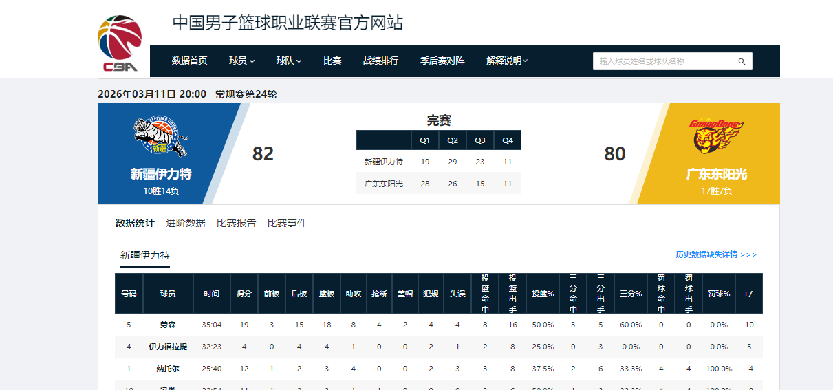 开云体育下载网址-80-82，广东男篮爆冷不敌新疆，输球原因主要有以下三个